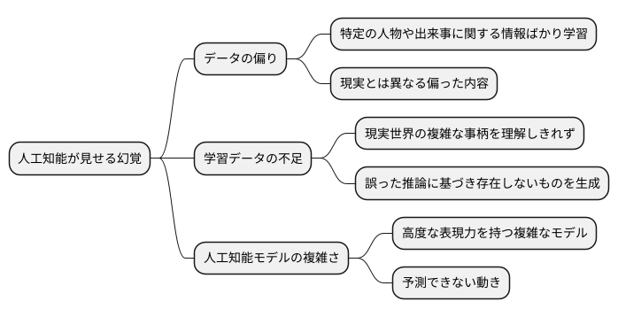 ハルシネーションの発生原因