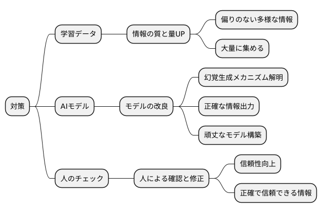 ハルシネーションへの対策