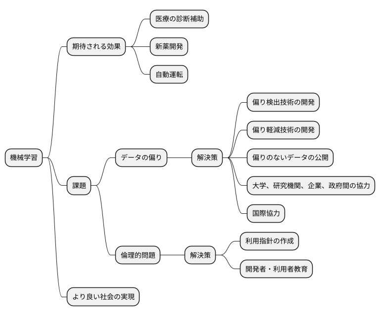 今後の展望