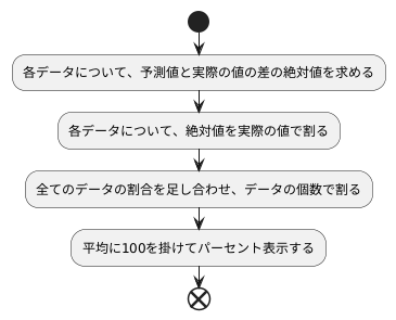 MAPEの計算方法