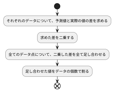計算方法