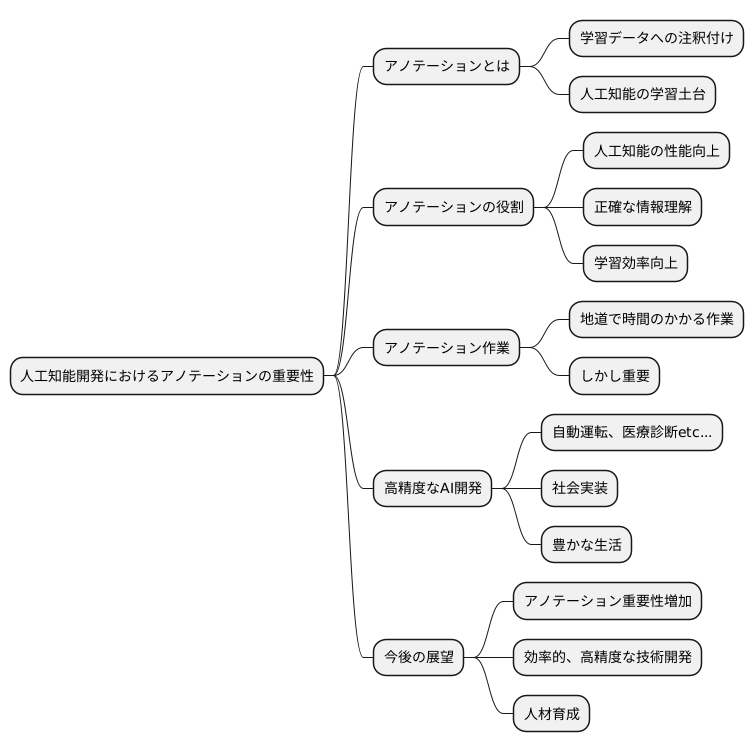 まとめ