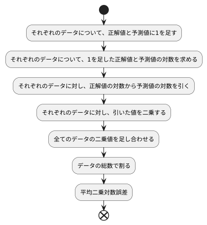 計算方法