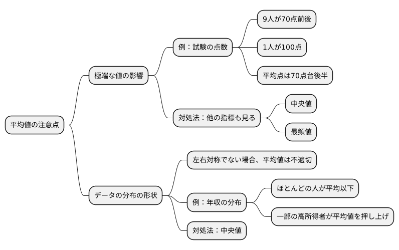 平均値の注意点