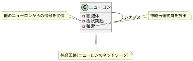 脳の構成要素