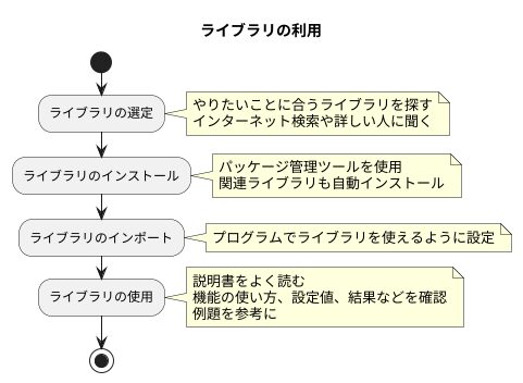 ライブラリの利用方法