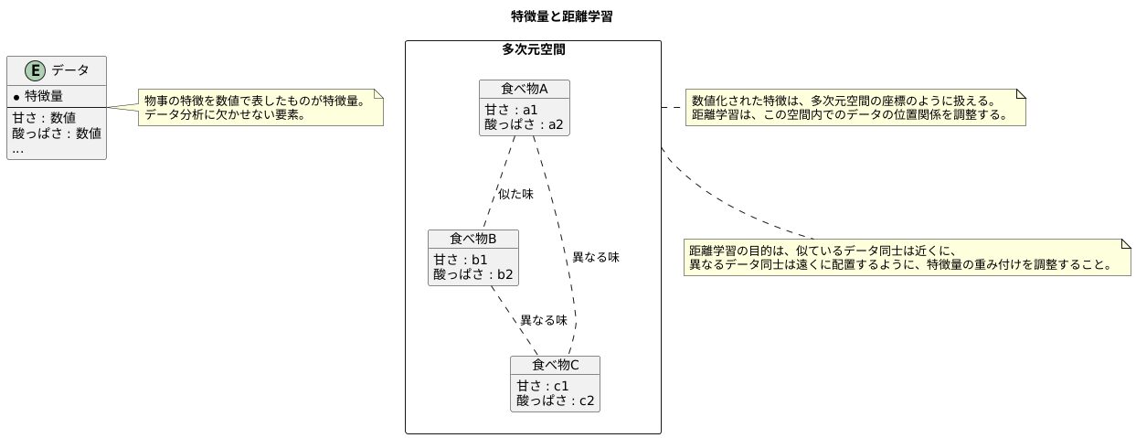 特徴量の例