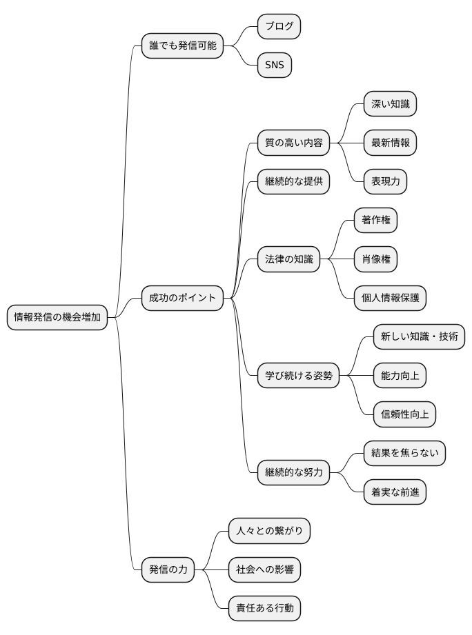 発信者になるには