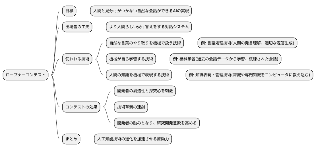 技術の進歩を促す舞台