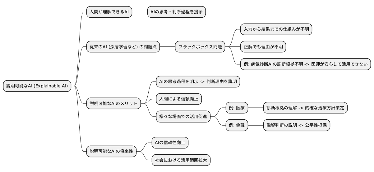 説明可能なAIとは