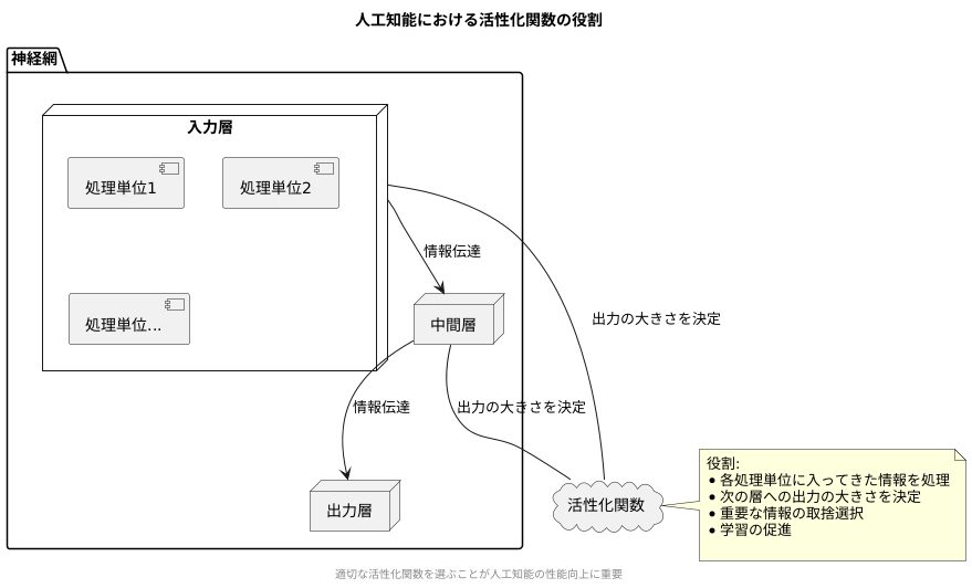 活性化関数とは