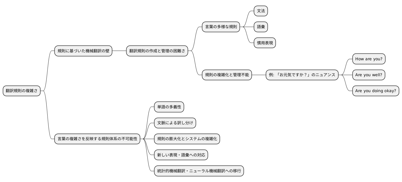 翻訳規則の複雑さ
