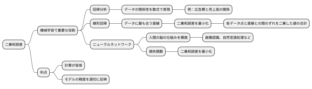 活用事例