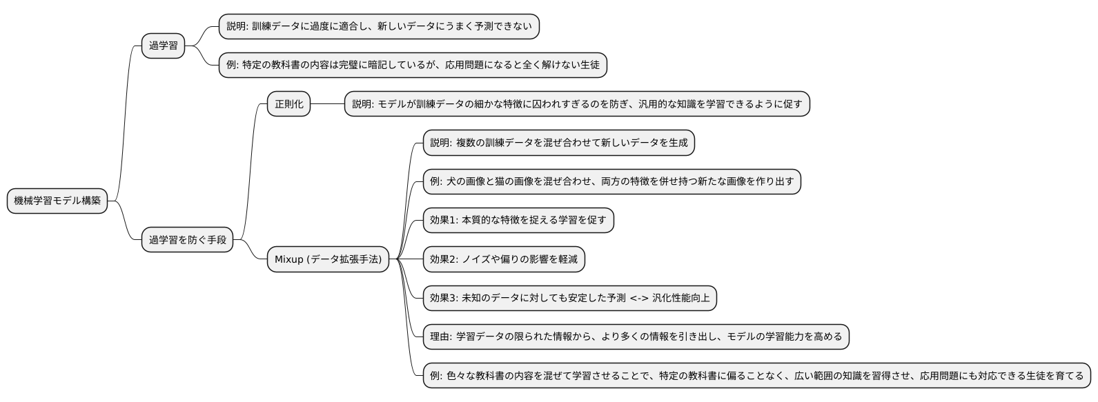 正則化の効果