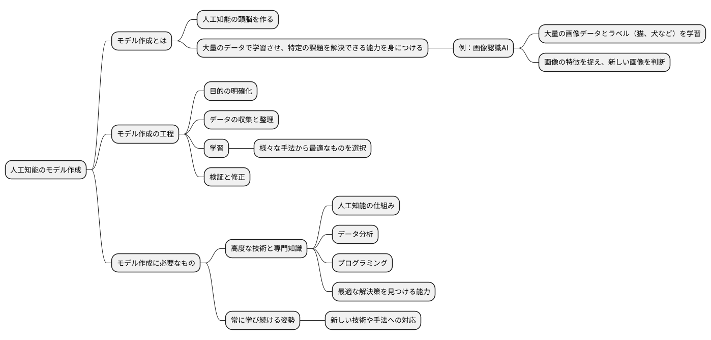 はじめに