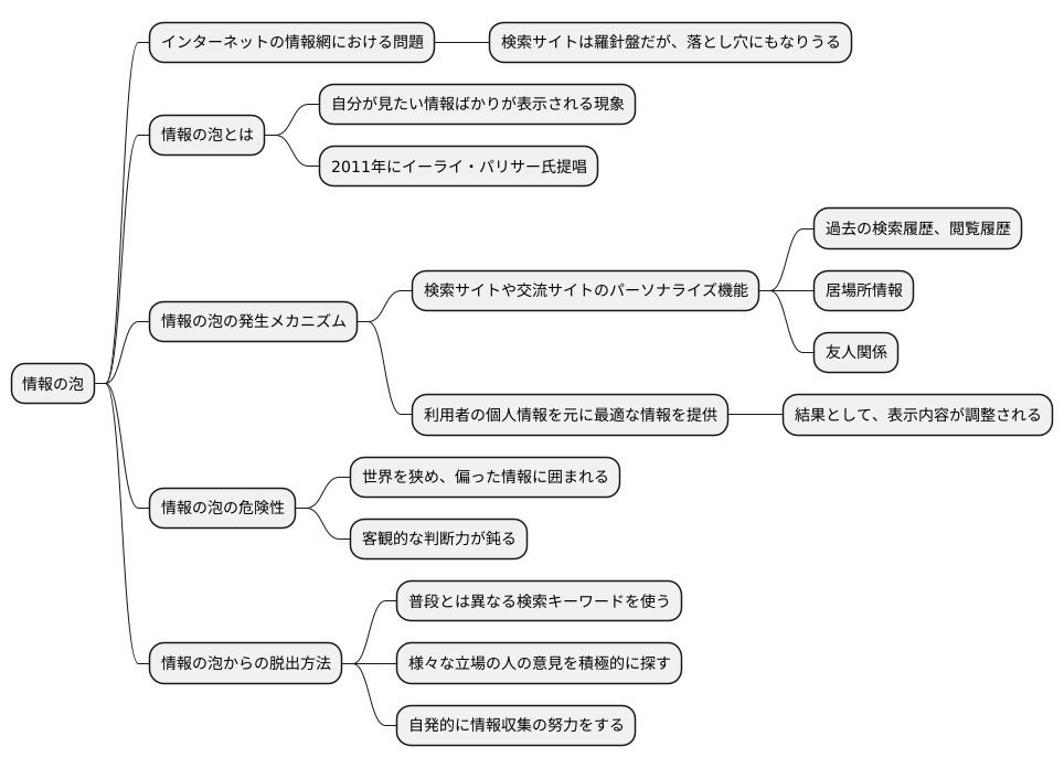 情報の泡とは