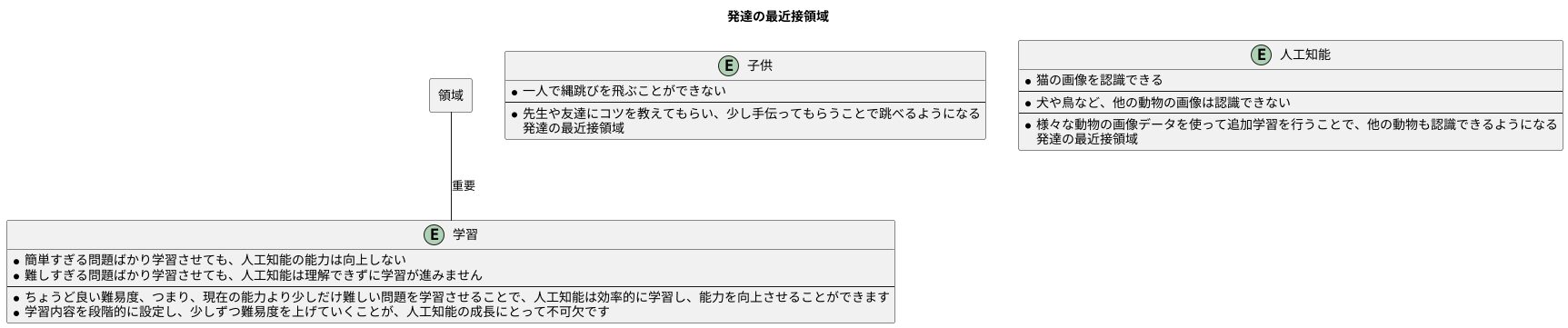 発達の最近接領域とは