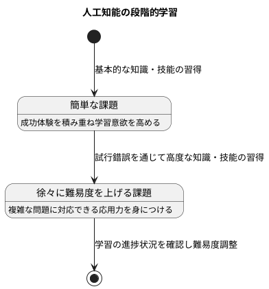 段階的学習の重要性