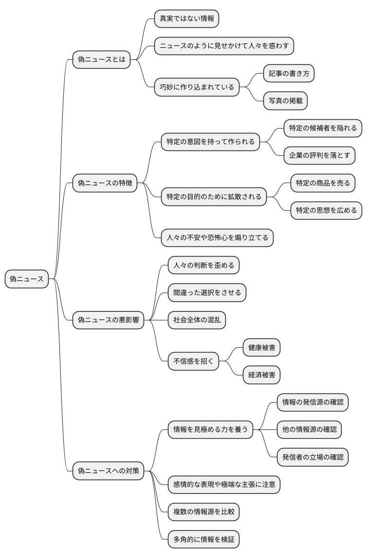 偽ニュースとは