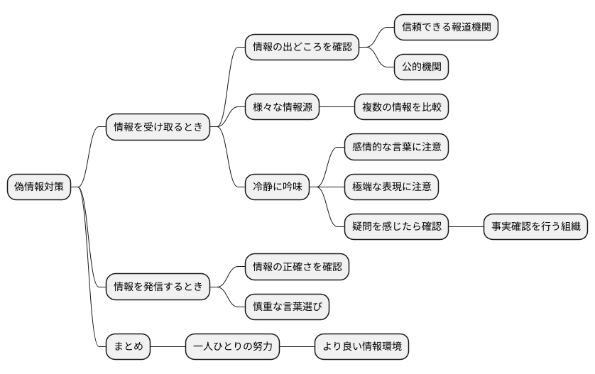 私たちができること