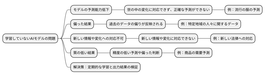 放置の危険性