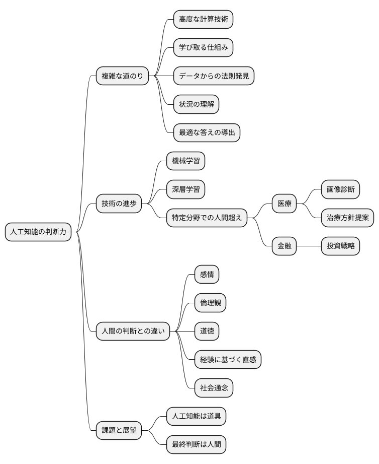 人工知能における判断の実現