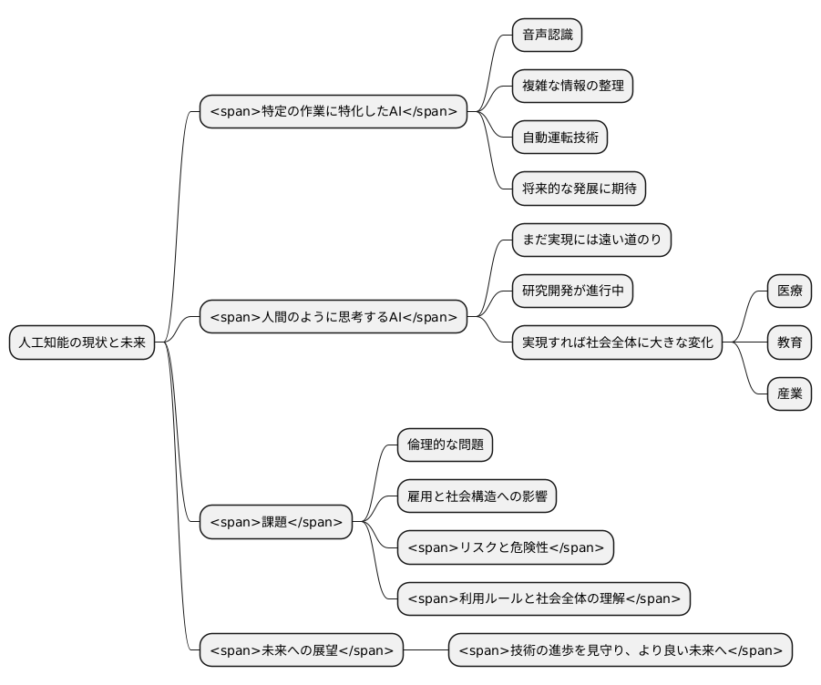 今後の展望