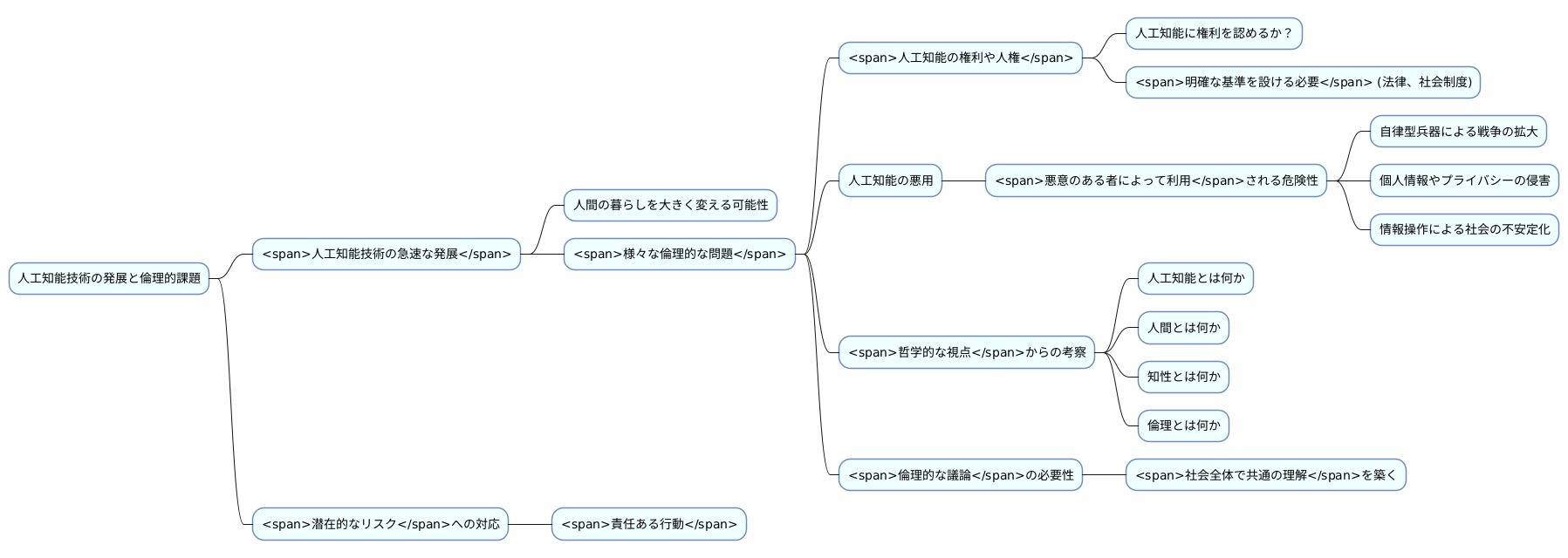 倫理的な課題
