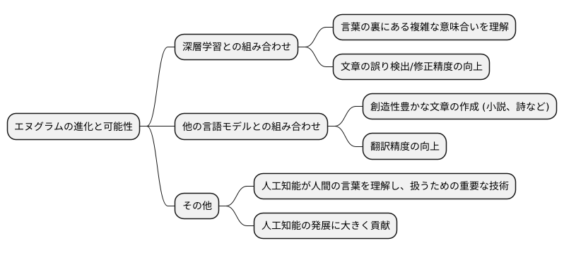 今後の展望
