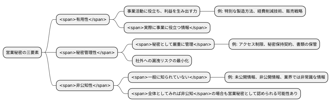 営業秘密の三要素