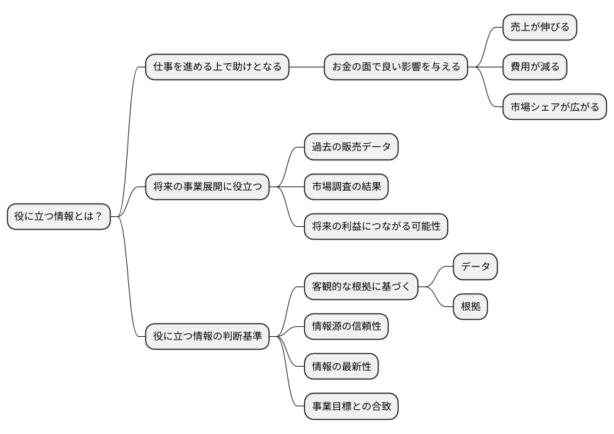 有用性の判断基準