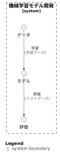 評価の重要性