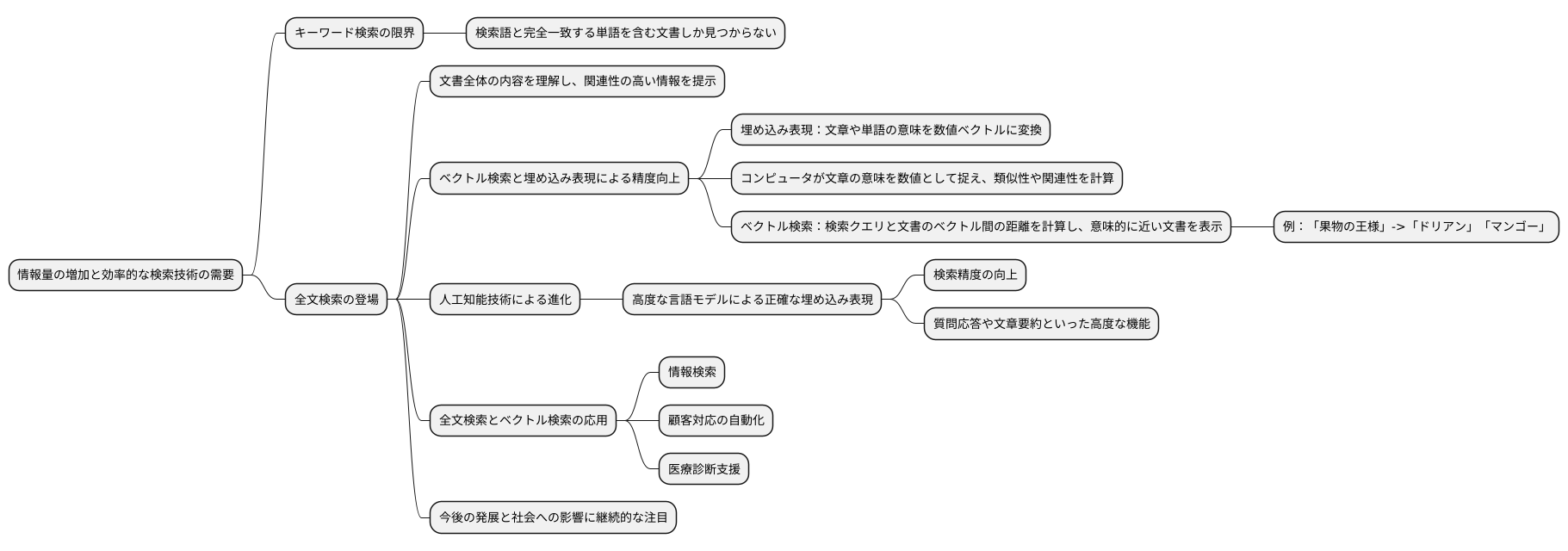 まとめ