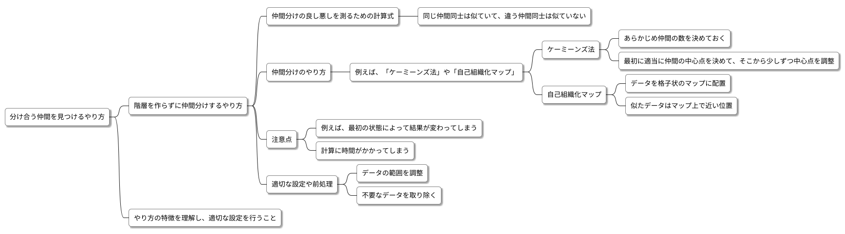 手法の概要
