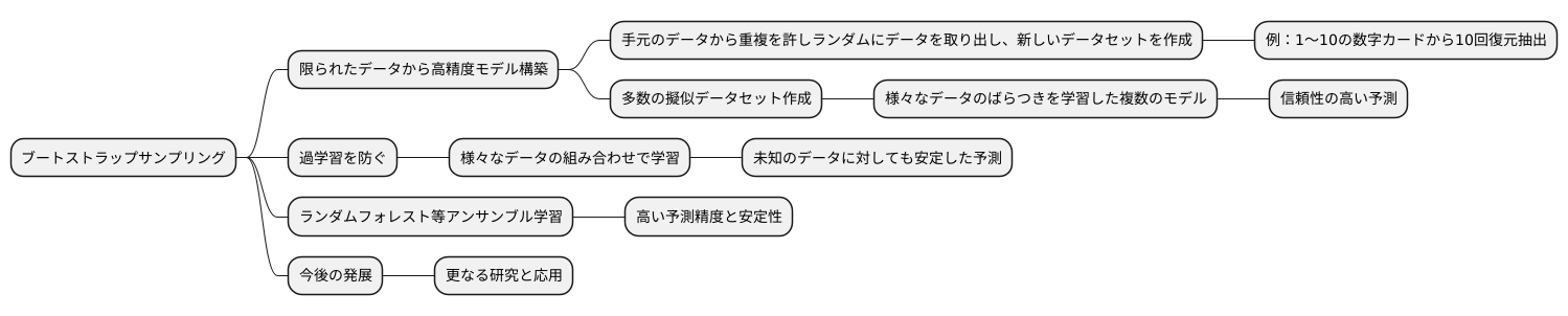 まとめ