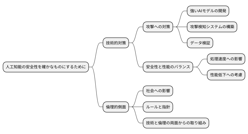 対策と課題:安全なAI実現に向けて