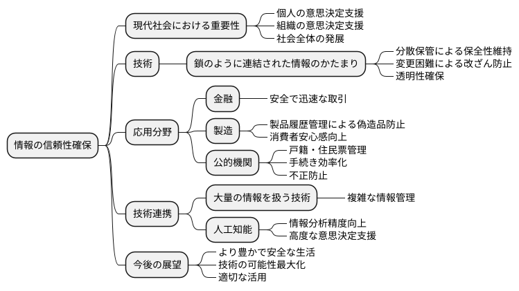 これからのデータ社会を支える基盤技術
