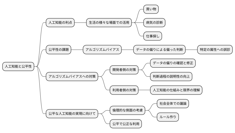 公平な人工知能の実現に向けて