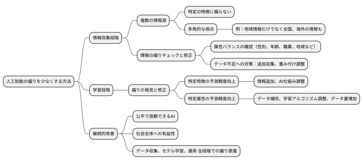 偏りを減らすための対策