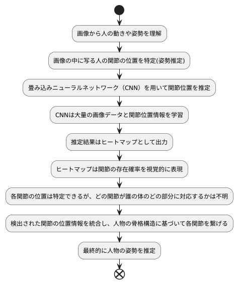 関節位置の推定