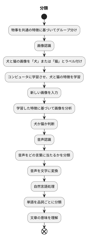 具体例