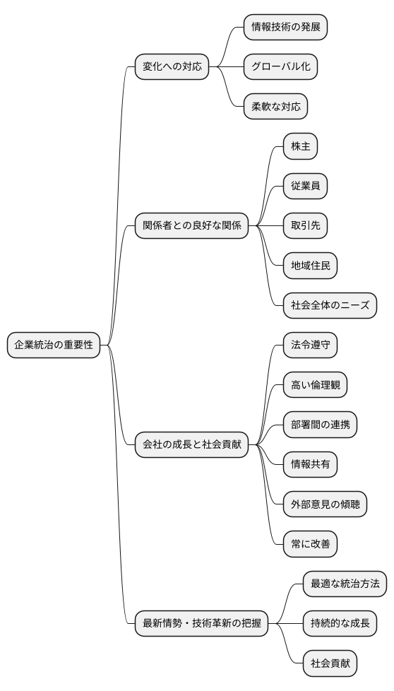 今後の展望