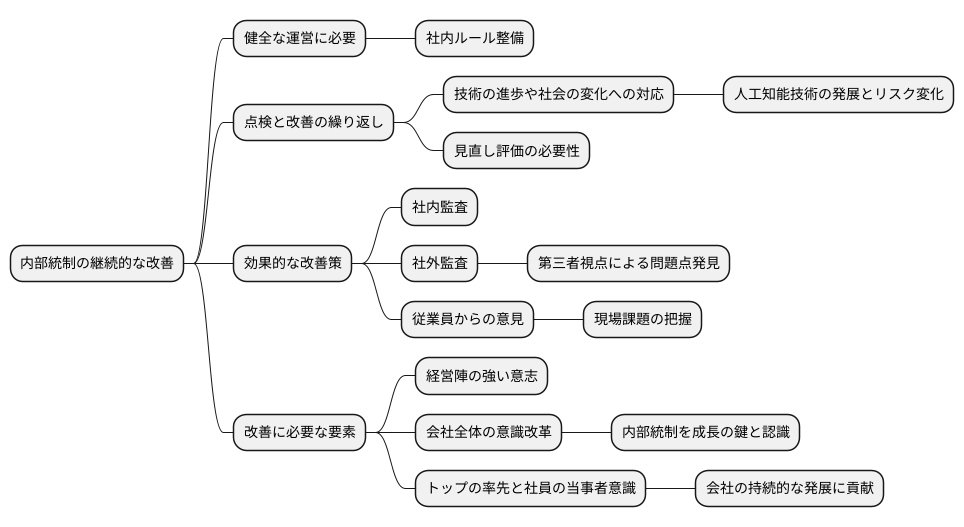 継続的な改善の重要性