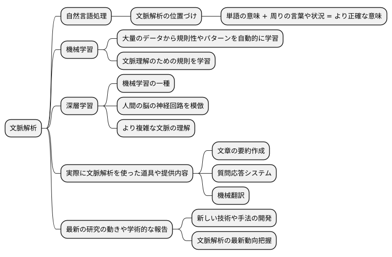 より良い理解のために