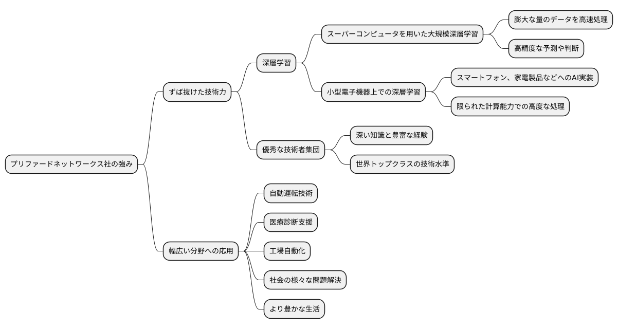 技術力