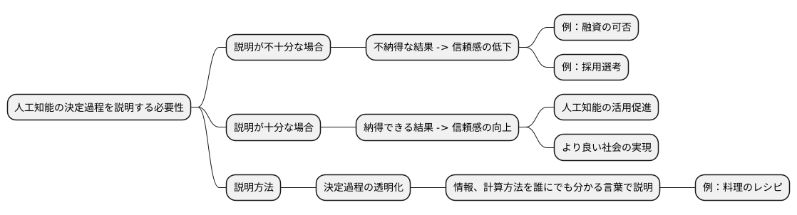 AIの意思決定過程の透明性