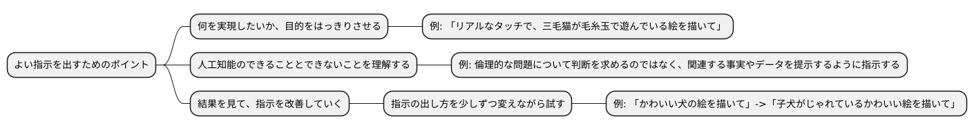 効果的なプロンプトの作成方法