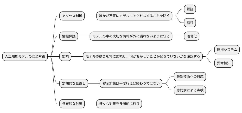 安全対策の徹底