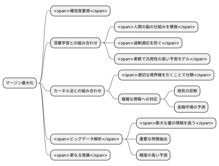 今後の展望