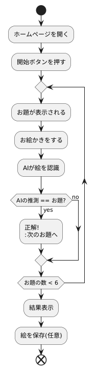 遊び方の解説